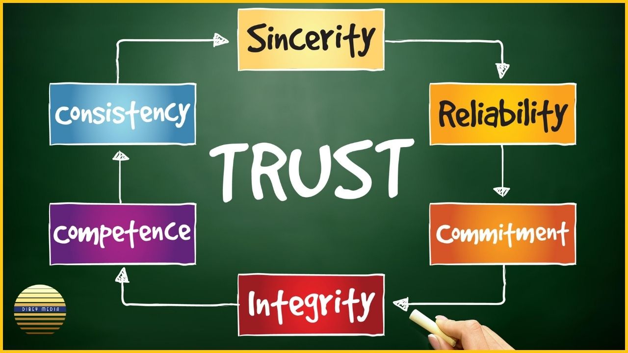 “How Accountability Builds Trust and Boosts Team Success”